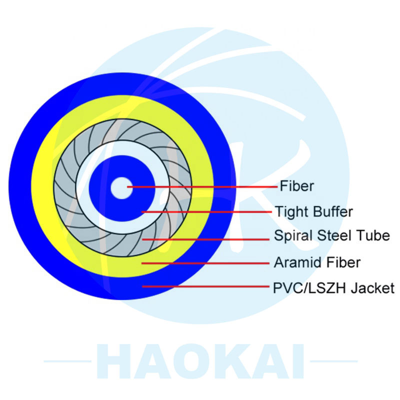 シンプレックス 装甲型 丸型 室内 光ケーブル GJFXH アラミド 糸 強度 メンバー